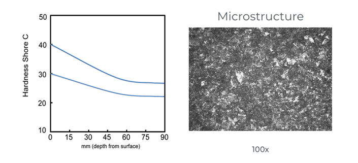 Hypo-eutectoid steel rolls 