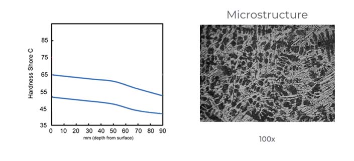 graphite in nodular form