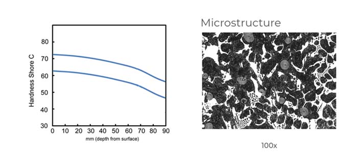 Spheroidal Graphite Iron (Acicular) Rolls
