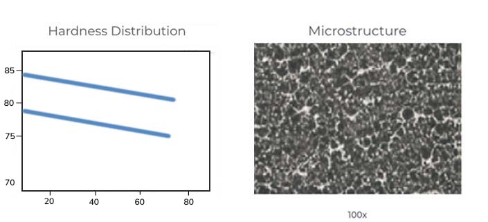 horizontal centrifugal casting process